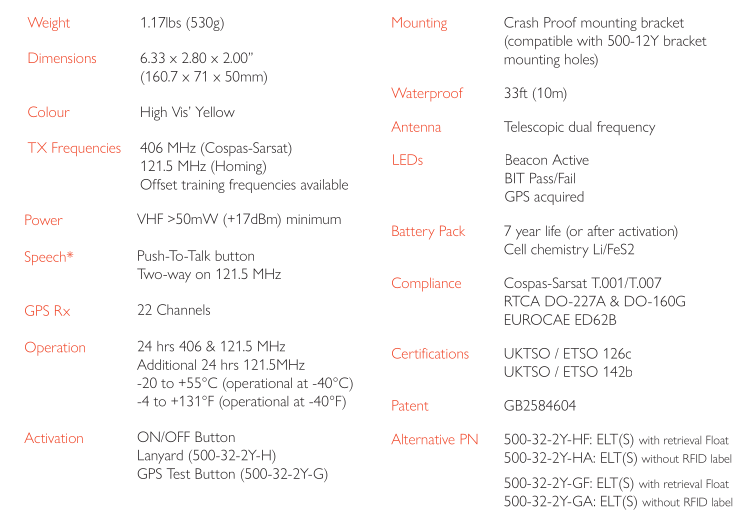 500-32-2Y Specifications